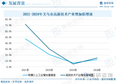 “”打制了智能显示材料“万亩千亿”制制业成
