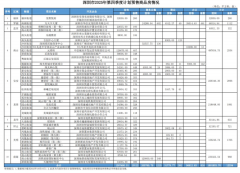 几很多多少人盯着了
